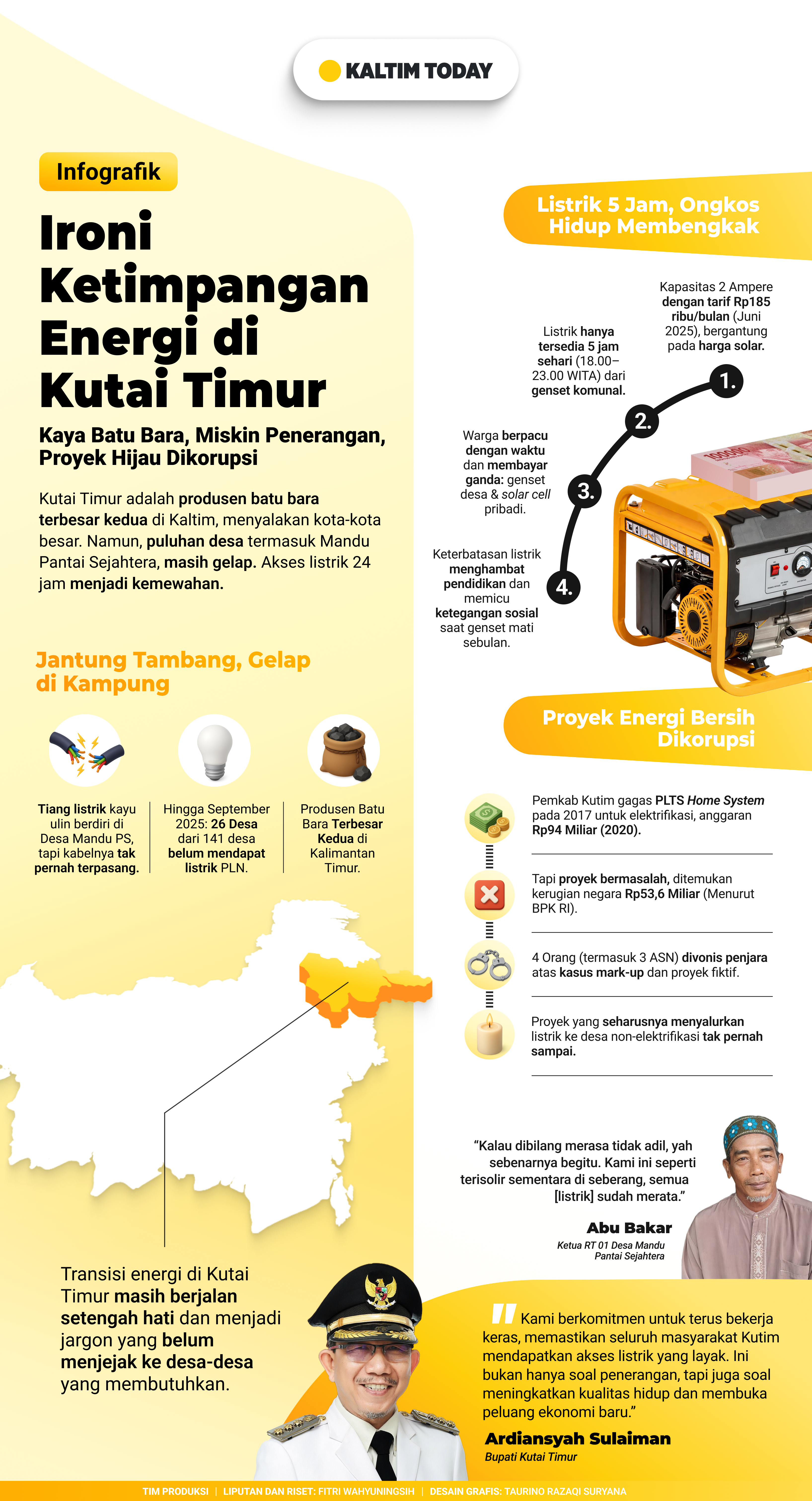 Infografik Transisi Energi di Kutai Timur
